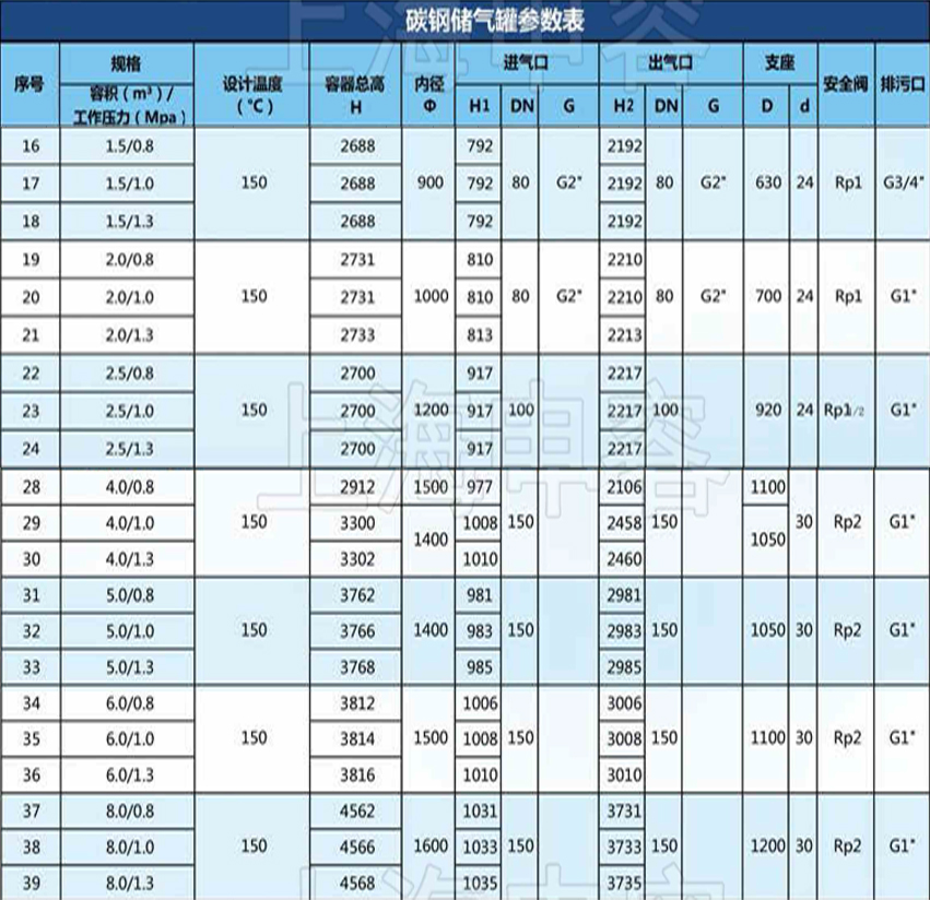 參數(shù) 參數(shù)