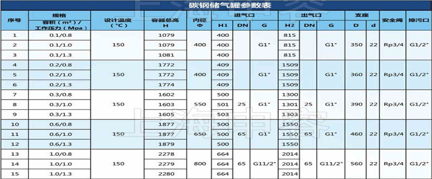 參數(shù) 參數(shù)